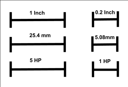Eurorack HP Inches mmm